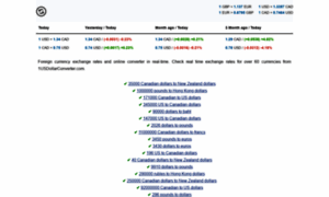 1usdollarconverter.com thumbnail