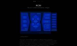 Acai.edu.pe thumbnail