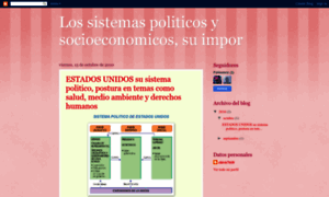 Analisiscomparativosudgv.blogspot.mx thumbnail