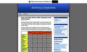 Antivirusgratuitos.wordpress.com thumbnail