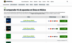 Apuestas.mx thumbnail