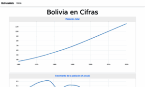 Boliviaweb.com thumbnail