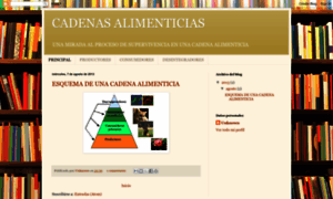 Cadenasalimenticiasenprimaria.blogspot.mx thumbnail