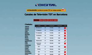 Canales-tdt.com thumbnail