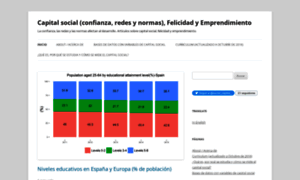 Capitalsocialenespanol.wordpress.com thumbnail