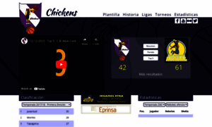 Chickenscb.com thumbnail