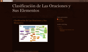 Clasificaciondelasoracionesinsa2015.blogspot.com.es thumbnail