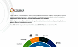 Corporacionamerica.com thumbnail