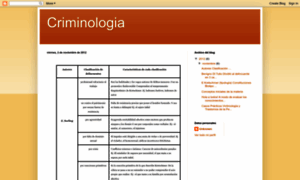 Criminologia-iupfa.blogspot.com thumbnail