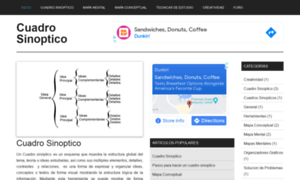Cuadrosinoptico.com thumbnail