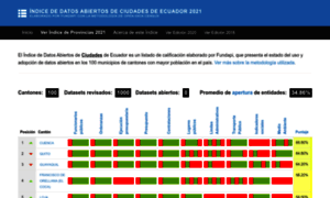 Datosabiertos.ec thumbnail