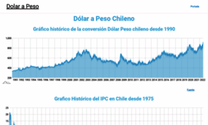 Dolarapeso.cl thumbnail