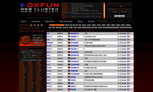 Dxfuncluster.com thumbnail