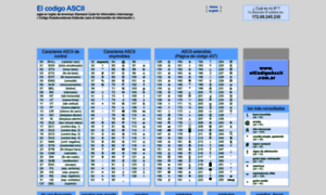 Elcodigoascii.com.ar thumbnail