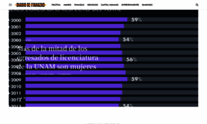 Eldiariodefinanzas.com thumbnail