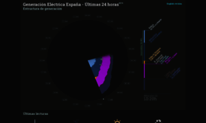 Energia.ningunaparte.net thumbnail