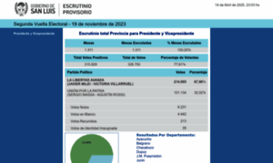 Escrutinio.sanluis.gov.ar thumbnail