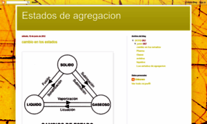 Estadosdeagregacionlowell.blogspot.com thumbnail