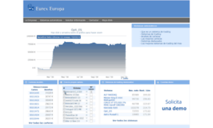 Eurexeuropa.com thumbnail