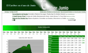 Euriborjunio.es thumbnail