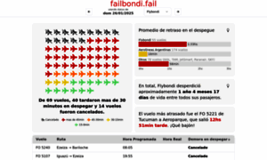 Failbondi.fail thumbnail