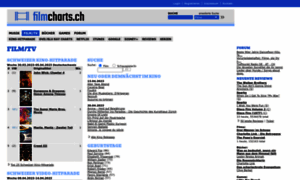 Filmcharts.ch thumbnail