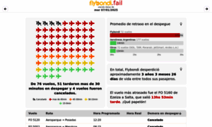 Flybondi.fail thumbnail