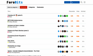 Forobits.com thumbnail