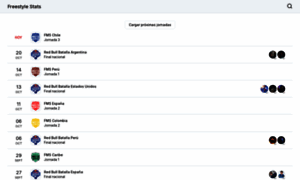 Freestylestats.com thumbnail