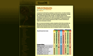 Geekos.wordpress.com thumbnail
