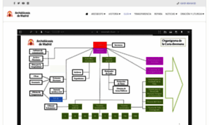 Guiadiocesana.archimadrid.org thumbnail