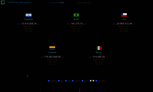 Home.coinmonitor.info thumbnail