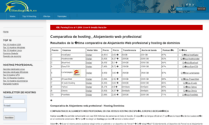 Hostingusa.es thumbnail