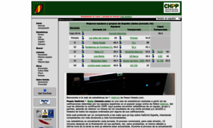 Htstats.com thumbnail