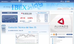 Ibex.infobolsa.es thumbnail