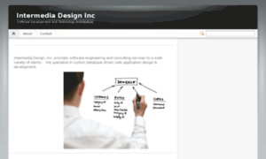 Imd.com thumbnail