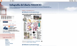 Infografianegocio.blogspot.com thumbnail