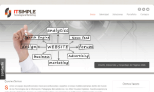 Itsimple.com.mx thumbnail