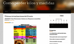 Kilosymedidas.wordpress.com thumbnail