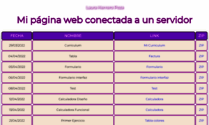 Laura.ciberweb.com thumbnail
