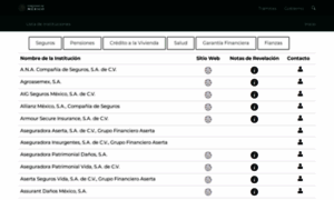 Listainstituciones.cnsf.gob.mx thumbnail
