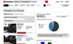 Los-polvorines.properati.com.ar thumbnail