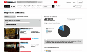 Mendoza-argentina.properati.com.ar thumbnail
