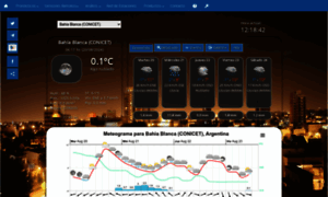 Meteobahia.com.ar thumbnail