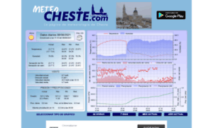 Meteocheste.com thumbnail