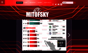 Mitofsky.com.mx thumbnail