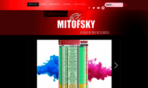 Mitofsky.mx thumbnail