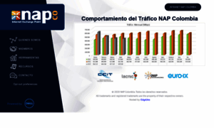 Nap.co thumbnail