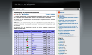 Nosoyfriky.wordpress.com thumbnail