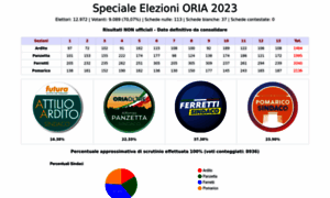 Oria.info thumbnail